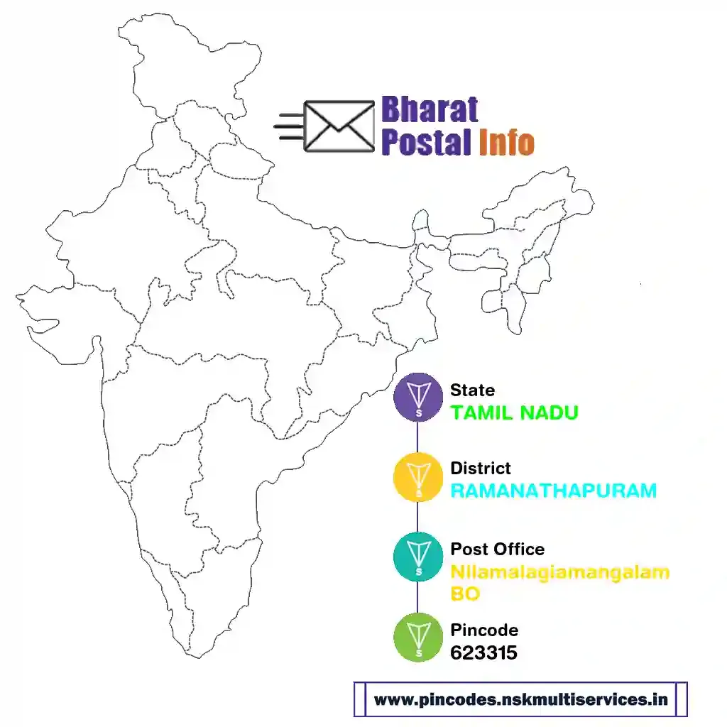 tamil nadu-ramanathapuram-nilamalagiamangalam bo-623315